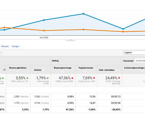 SEO grafiek MKK vervaagd